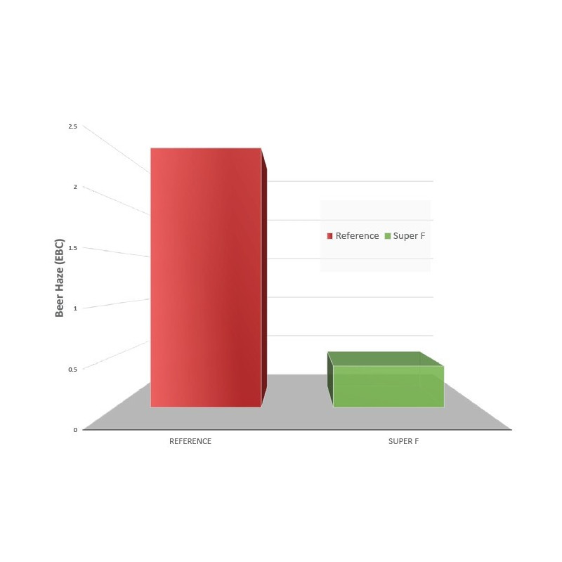 Super F Finings 100ml